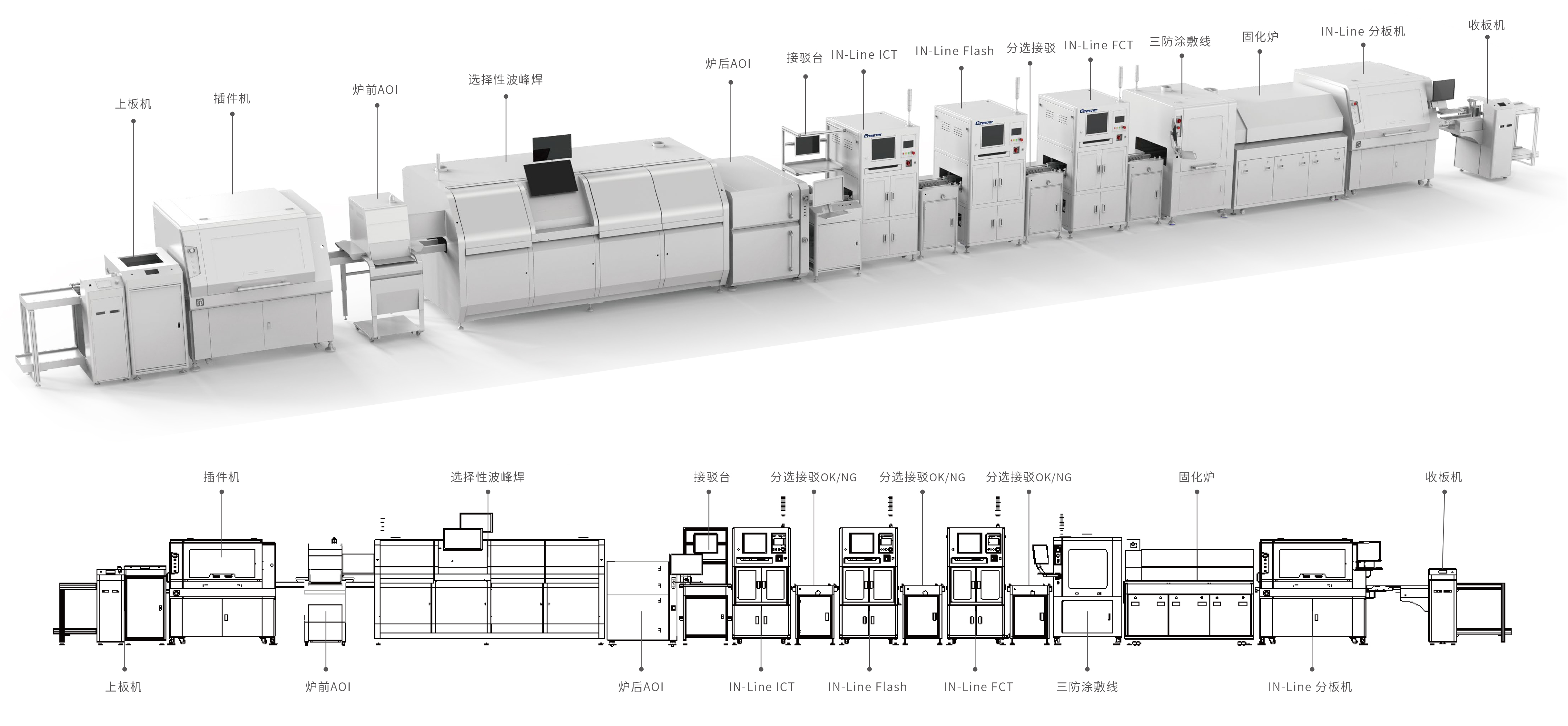 PCBA 自動(dòng)線體
